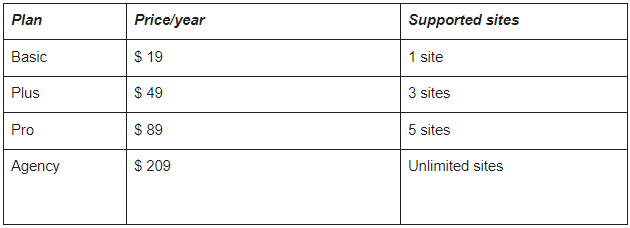 Envira pricing