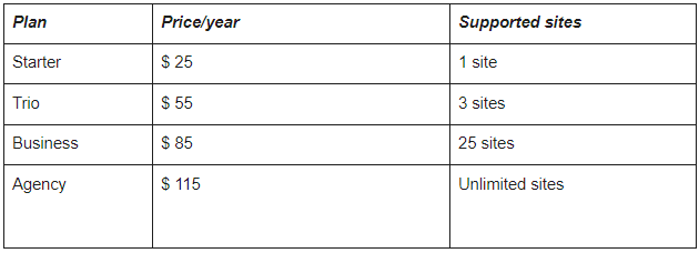 modula pricing