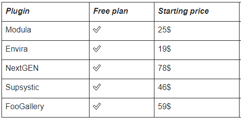 pricing general