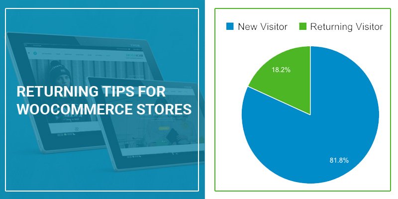 WooCommerce 商店的提示
