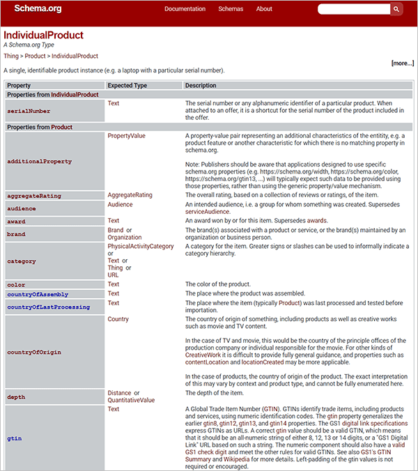 Schema.org 文档屏幕的屏幕截图。