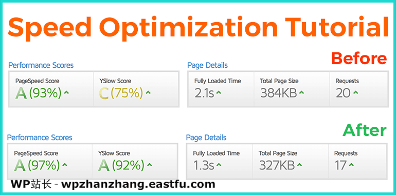WordPress 速度优化的完整指南 15 w3-总教程
