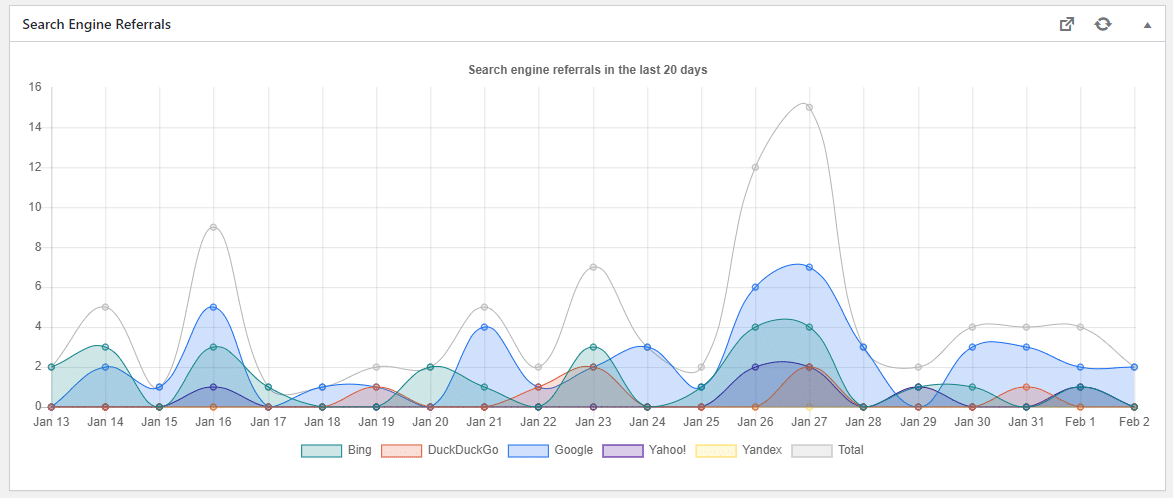 专注于隐私的分析 WordPress 插件 - WP Statistics