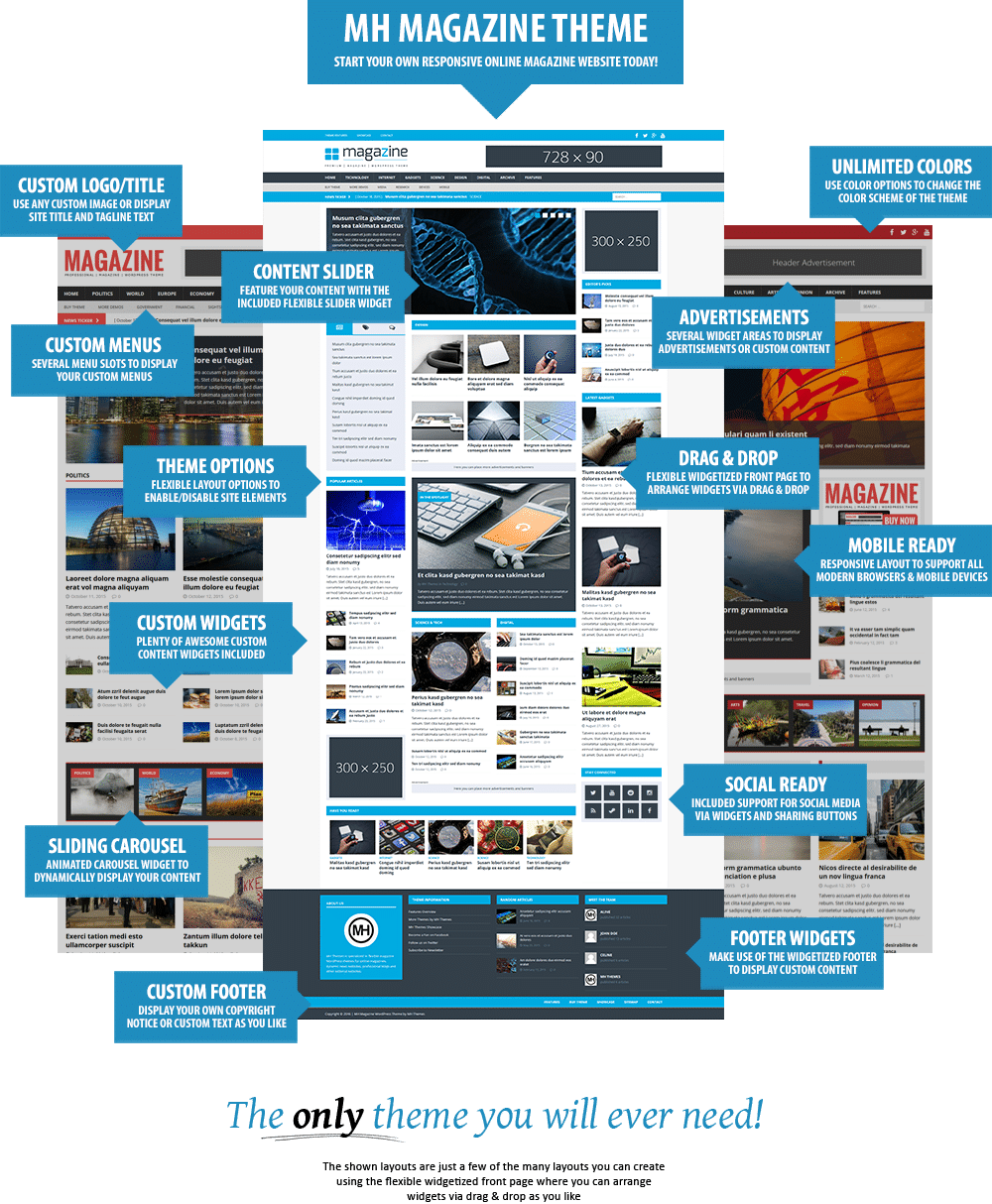 特点 MH 杂志 WordPress 主题