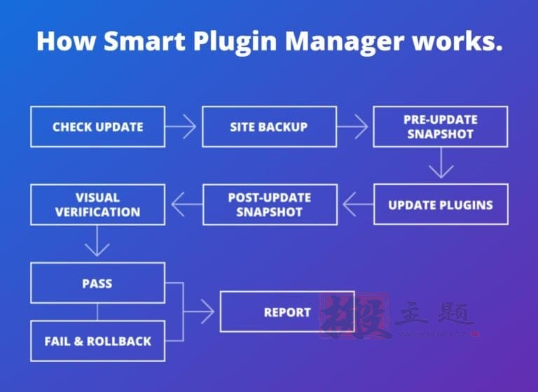 SiteGround与WP Engine主机深度对比评测2022插图15