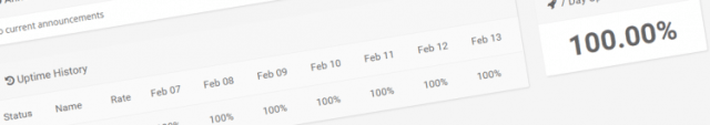 StatusCake WordPress 插件