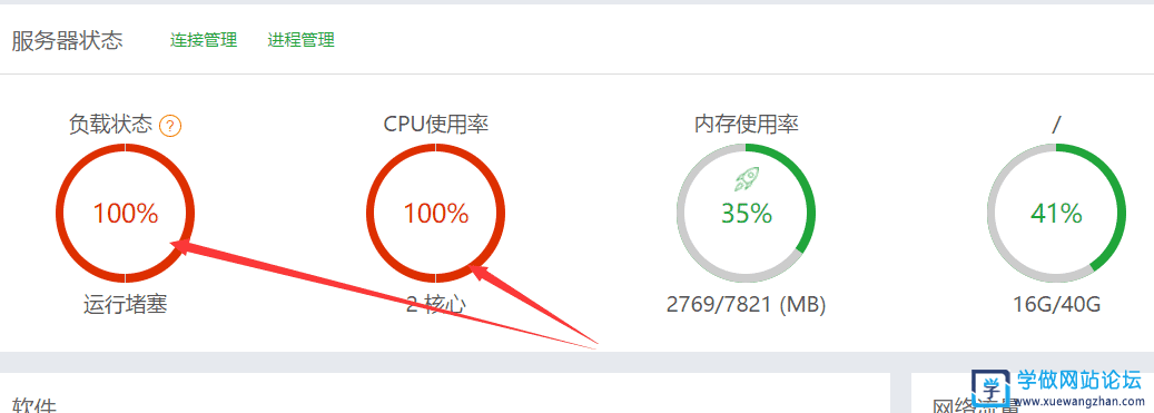 服务器CPU使用率/负载状态达100%，网站打开慢