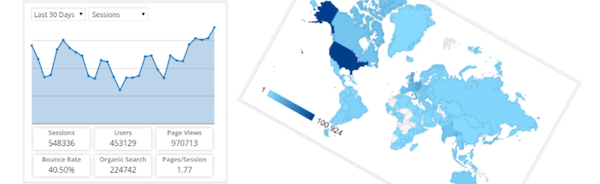 适用于 WordPress 插件的 Google Analytics（分析）仪表板