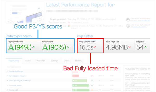 良好的 PS/YS 分数，糟糕的满载时间。
