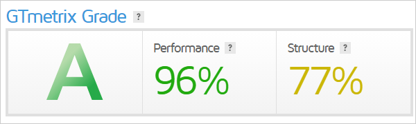 GTmetrix 等级。