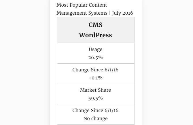 添加了手動 css 和 javascript 的表格的屏幕截圖