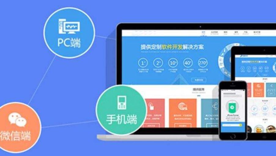 自适应网站