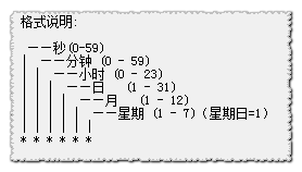 147
