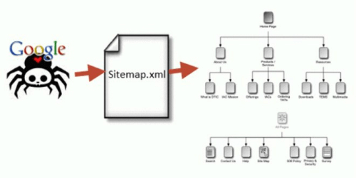 XML 站点地图