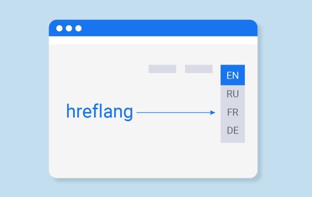 在 WordPress 中添加 hreflang 标签