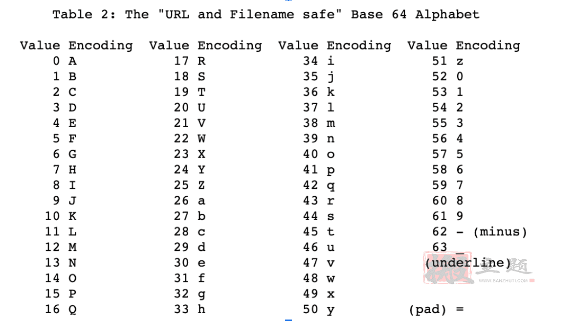 Base64编码知识优缺点说明及网站优化介绍插图1