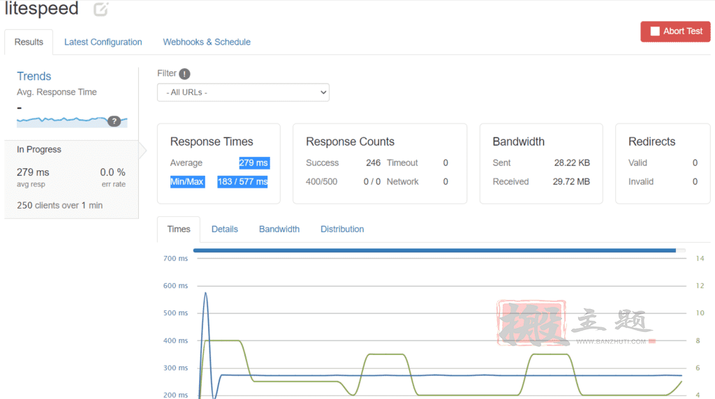 Nginx与LiteSpeed运行WordPress对比评测 哪个更好插图3