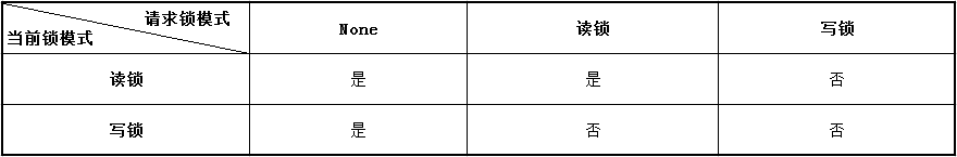 网站优化加速之MySQL查询缓存优化/内存管理及优化/MySQL锁问题全解析插图17