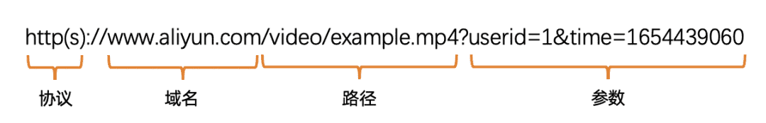 阿里云CDN从域名添加到缓存设置优化全图文教程插图4