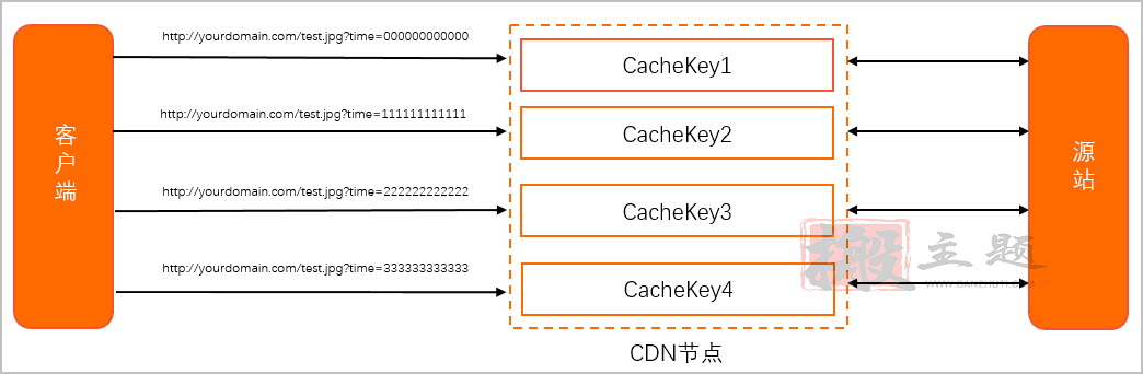 阿里雲CDN從域名添加到緩存設置優化全圖文教程插圖8