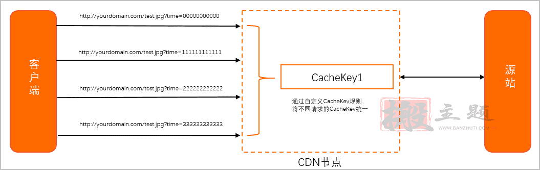 阿里雲CDN從域名添加到緩存設置優化全圖文教程插圖9