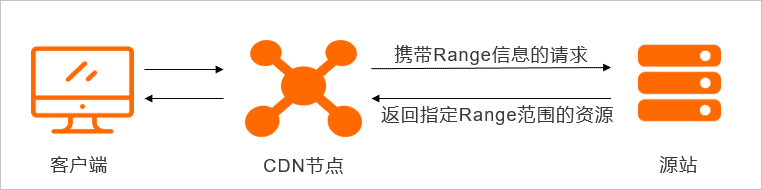 阿里云CDN从域名添加到缓存设置优化全图文教程插图13