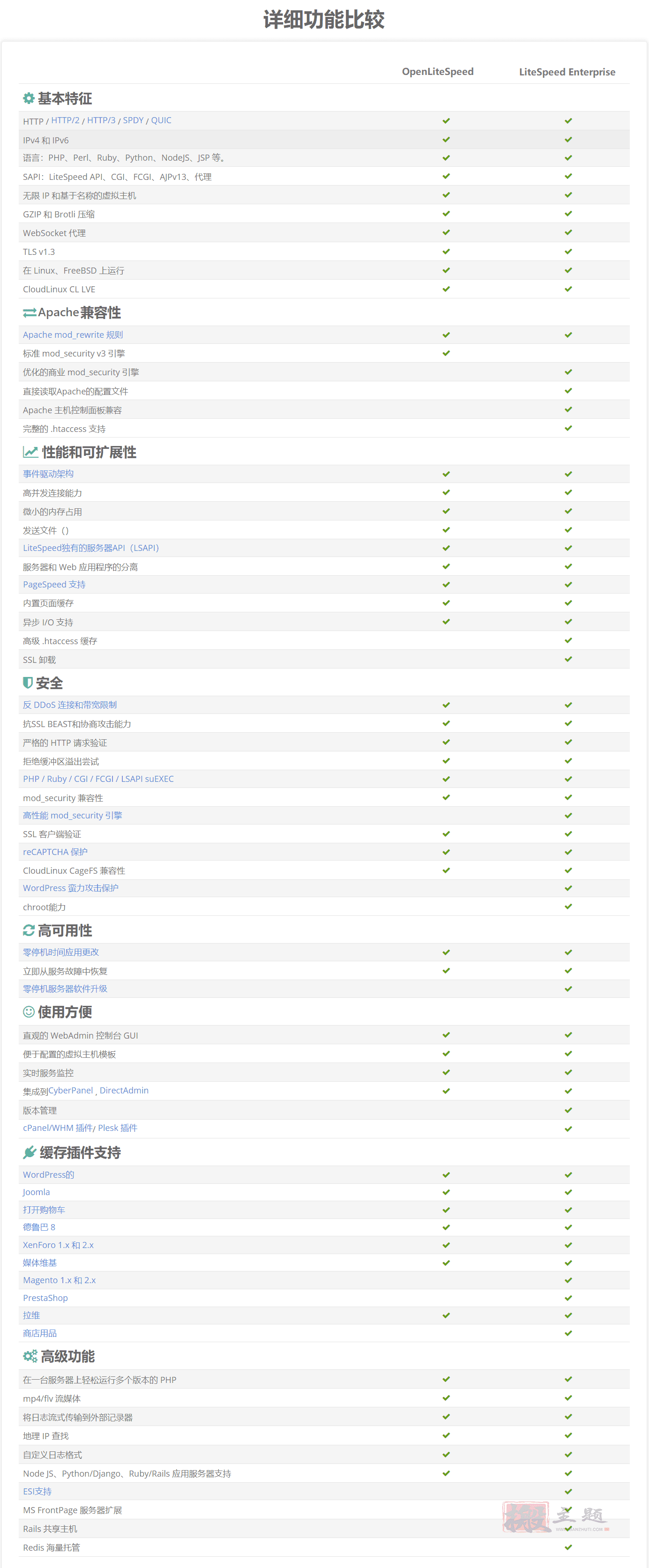 OpenLiteSpeed与LiteSpeed Enterprise区别详细对比插图2