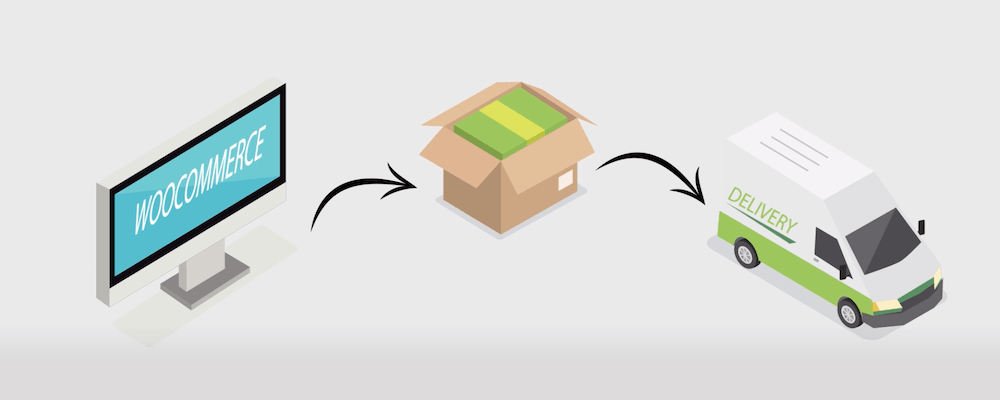 WooCommerce 的高级统一费率运输插件