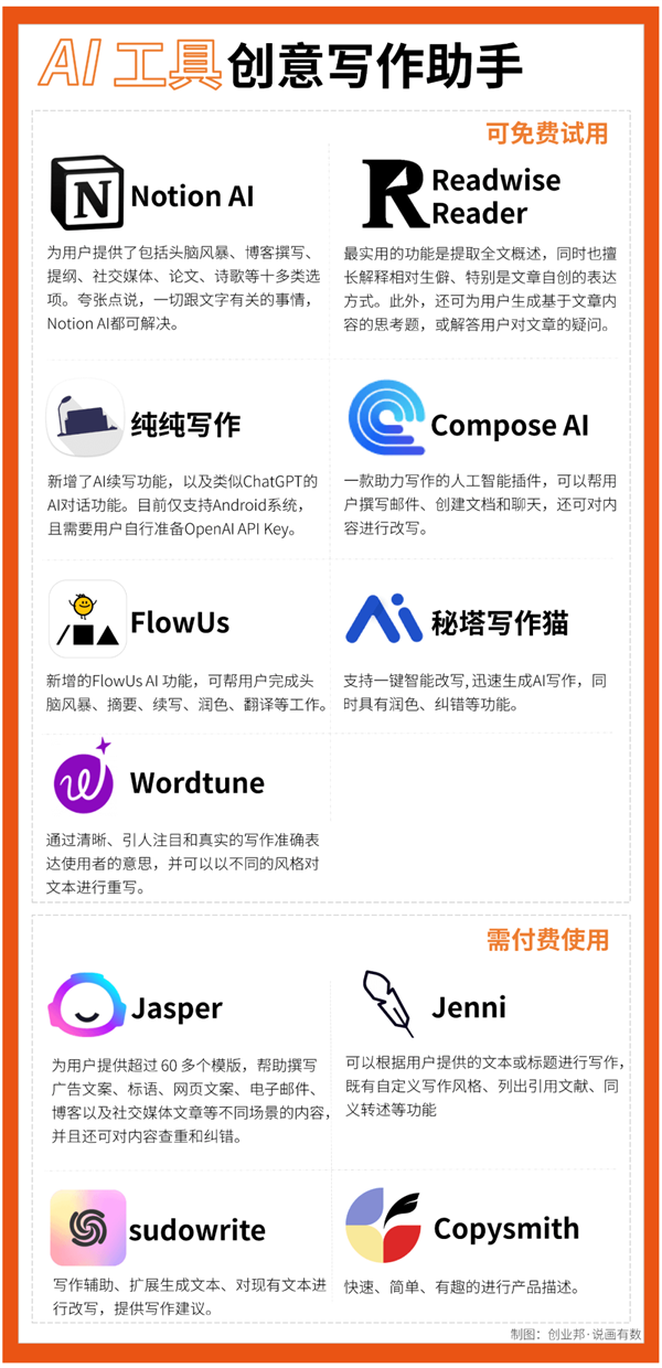 利用ChatGPT赚钱 70+款免费AI工具大搜罗插图1