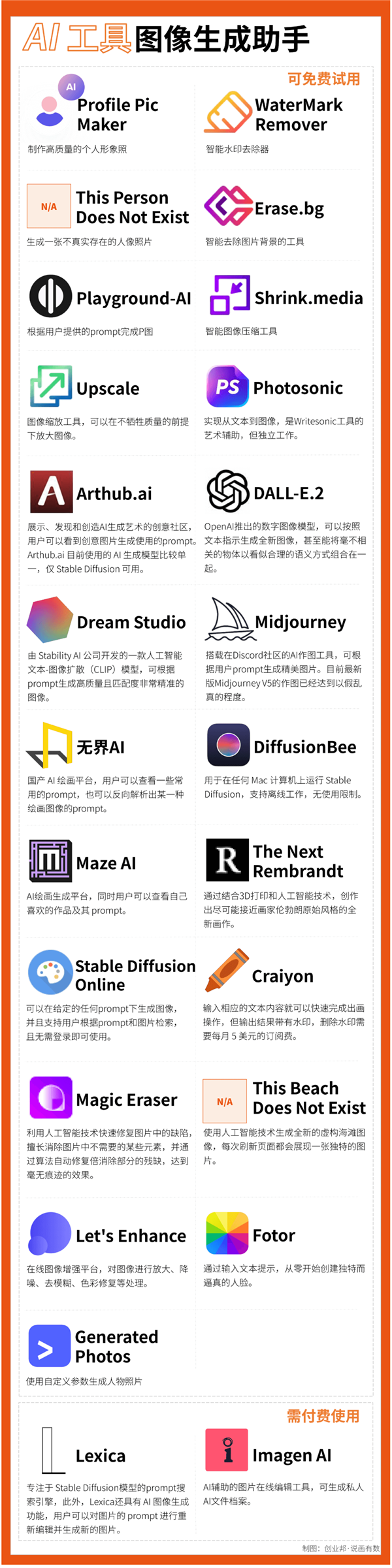 利用ChatGPT赚钱 70+款免费AI工具大搜罗插图2