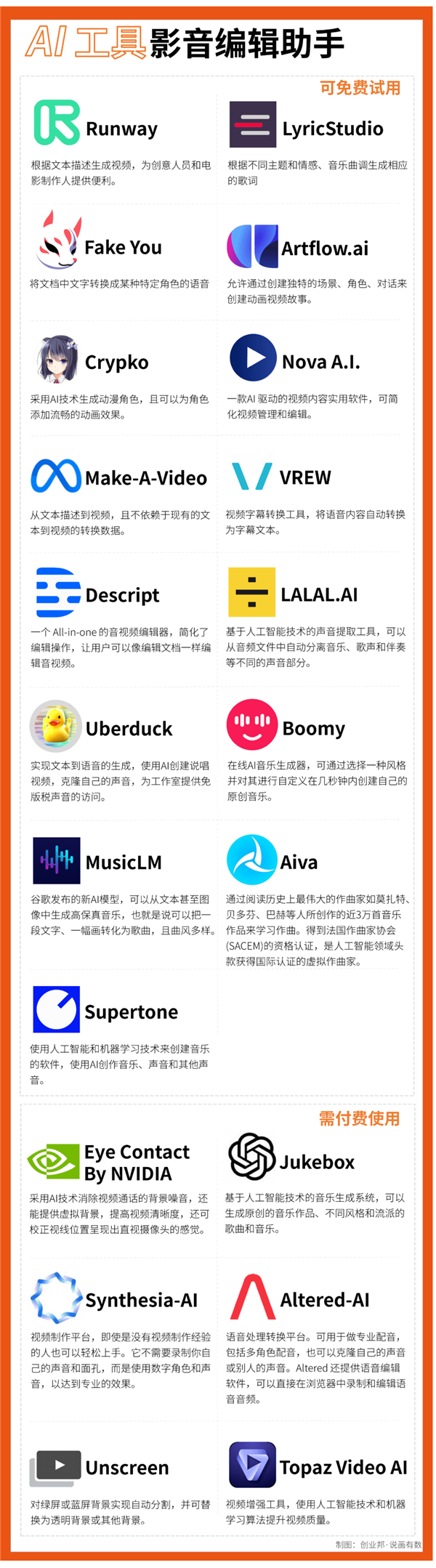 利用ChatGPT赚钱 70+款免费AI工具大搜罗插图3