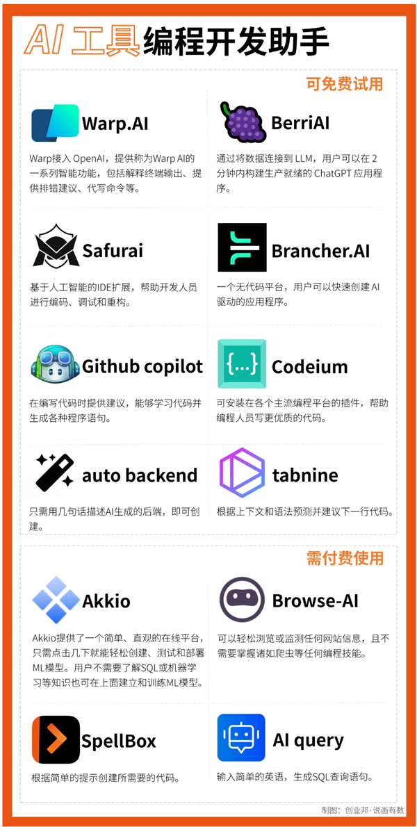 利用ChatGPT赚钱 70+款免费AI工具大搜罗插图4