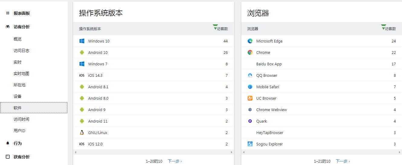 图片[8] - Matomo Analytics（道德统计）安装使用教程 - 不凡博客(Bufanz.com)