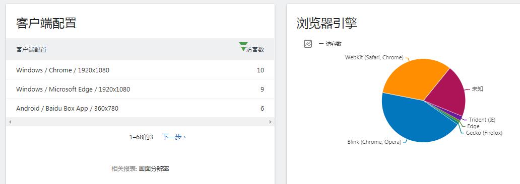 图片[9] - Matomo Analytics（道德统计）安装使用教程 - 不凡博客(Bufanz.com)