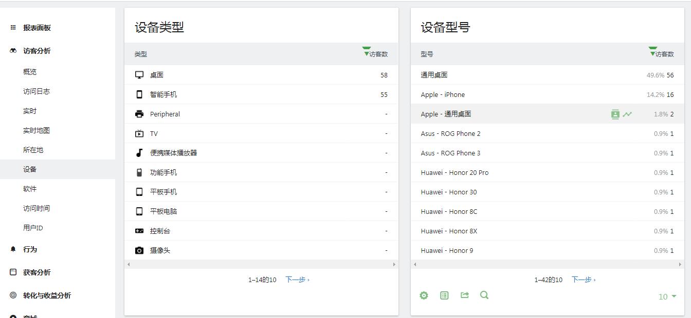 图片[6] - Matomo Analytics（道德统计）安装使用教程 - 不凡博客(Bufanz.com)