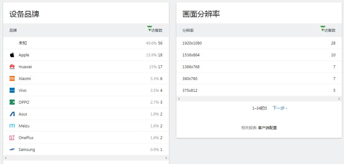 图片[7] - Matomo Analytics（道德统计）安装使用教程 - 不凡博客(Bufanz.com)