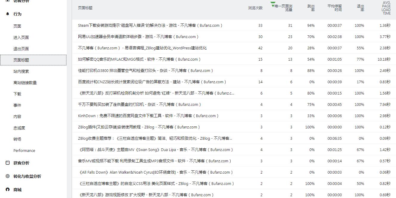 图片[10] - Matomo Analytics（道德统计）安装使用教程 - 不凡博客(Bufanz.com)