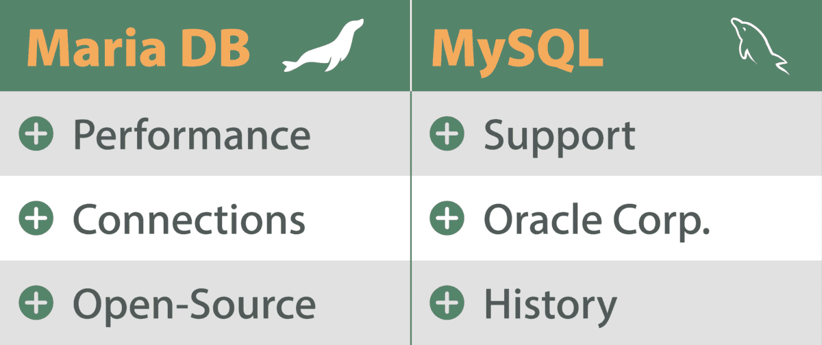 MariaDB与MySQL数据库的对比介绍2023插图1