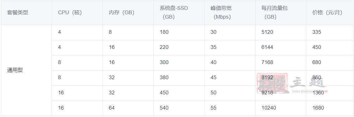 阿里云和腾讯云香港轻量服务器详细对比评测插图5