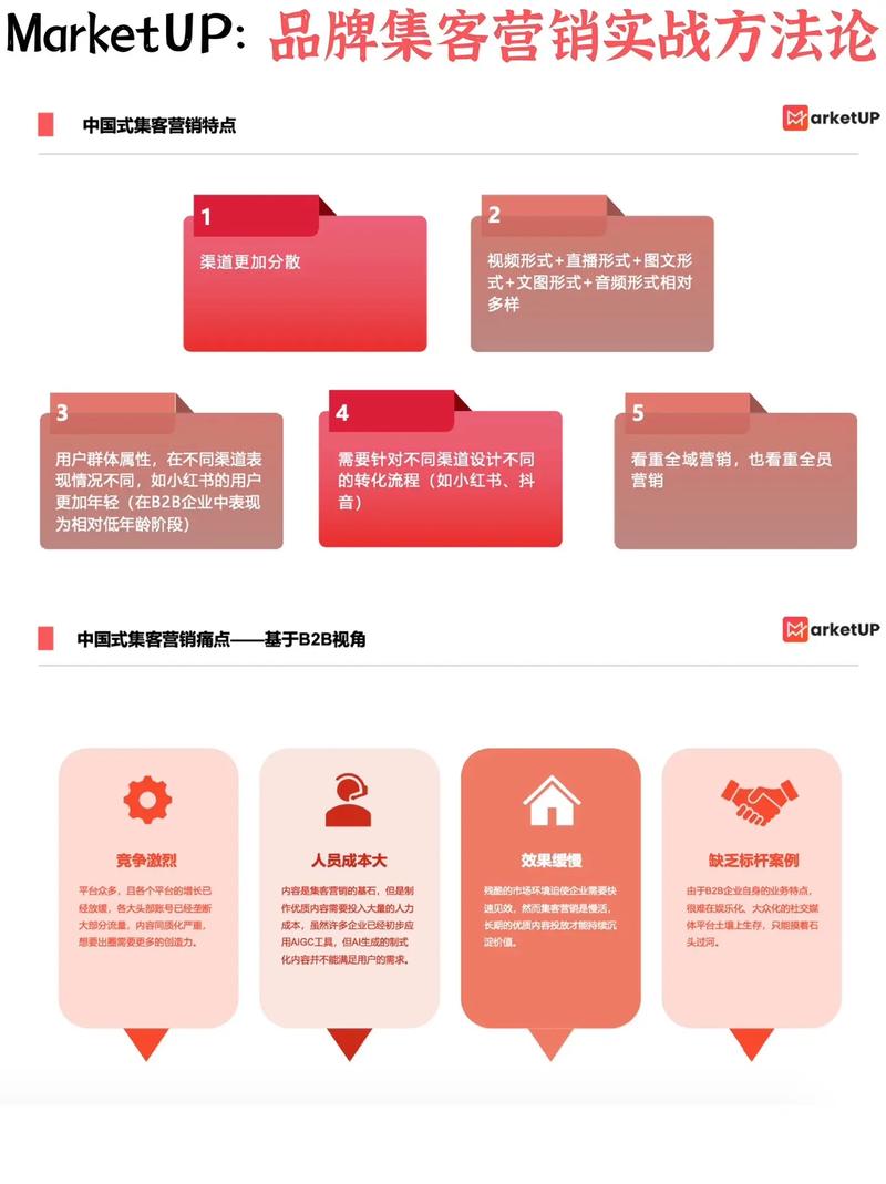学习品牌营销方法论，如何精准触达目标客户？