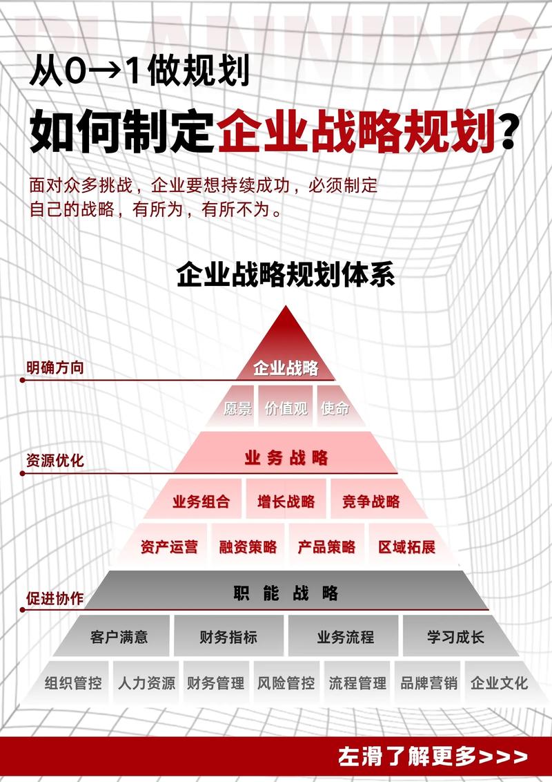 阅读本文，如何实现你的战略布局更高效？