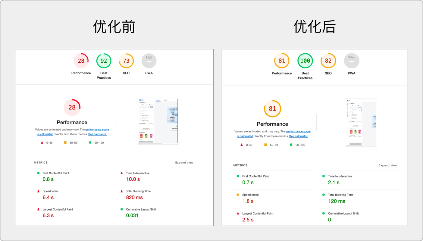 域名和服务器配置对SEO有哪些具体优化效果？