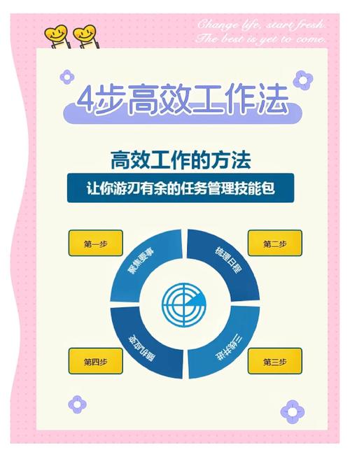 每天优化工作具体能带来哪些实际效益？