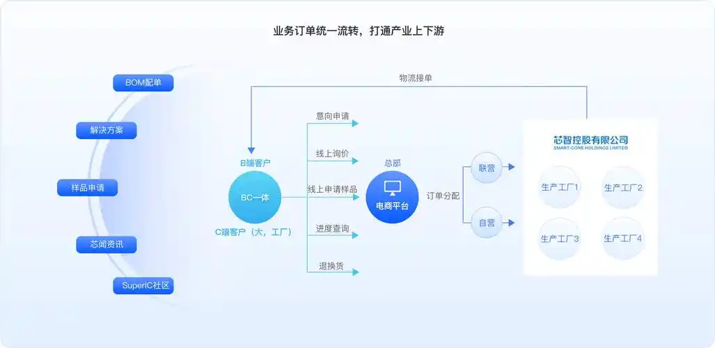 如何通过B2B网站建设方案，轻松拓展企业业务渠道？