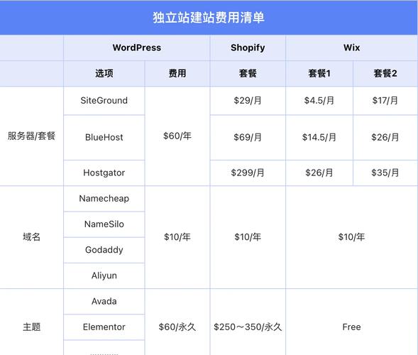 为什么建站费用差异大？揭秘节省成本秘诀！