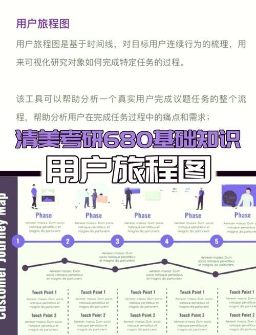 如何通过WordPress打造高收益在线旅行社？