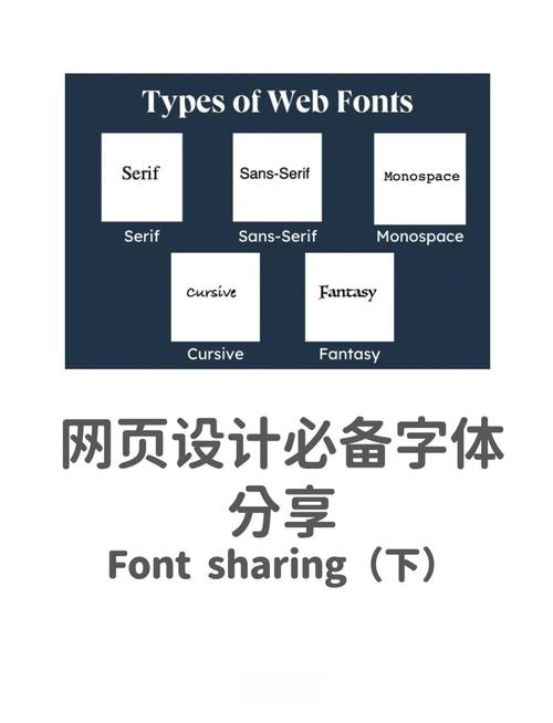 网页设计常用字体有哪些？快速掌握字体选择技巧！