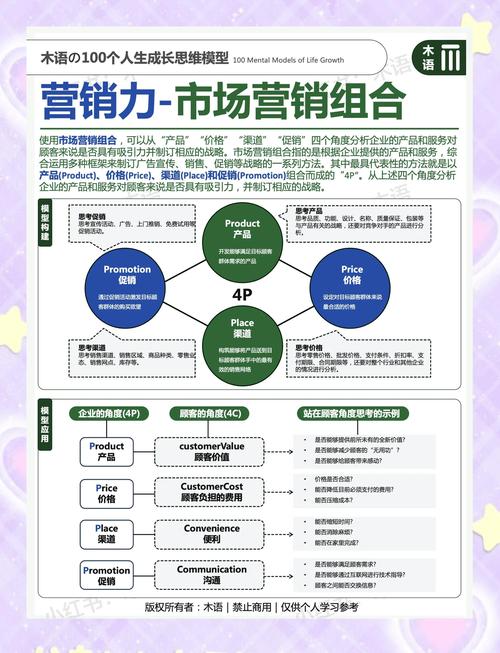学习市场营销科学与艺术，能让我获得哪些实战技巧和成功案例？