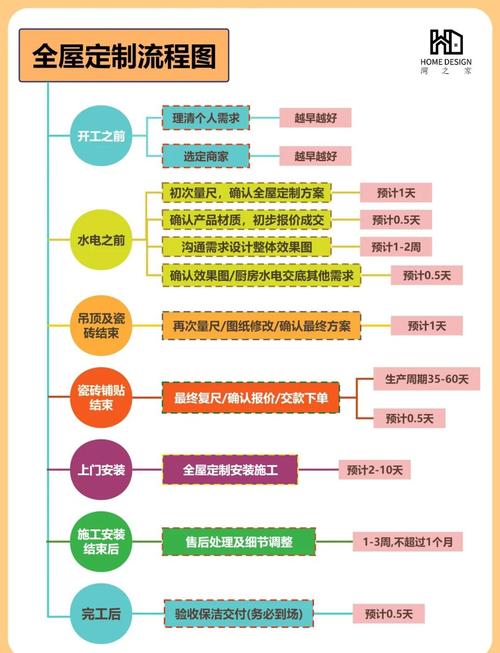 企业网站定制流程是怎样的？能帮我节省时间和成本吗？