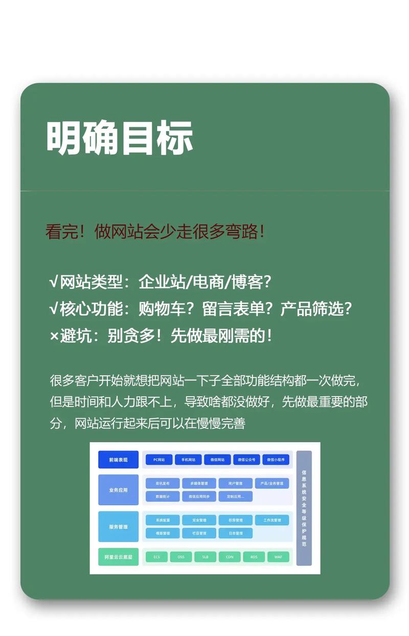 如何通过新手搭建网站流程快速掌握网站建设技巧？